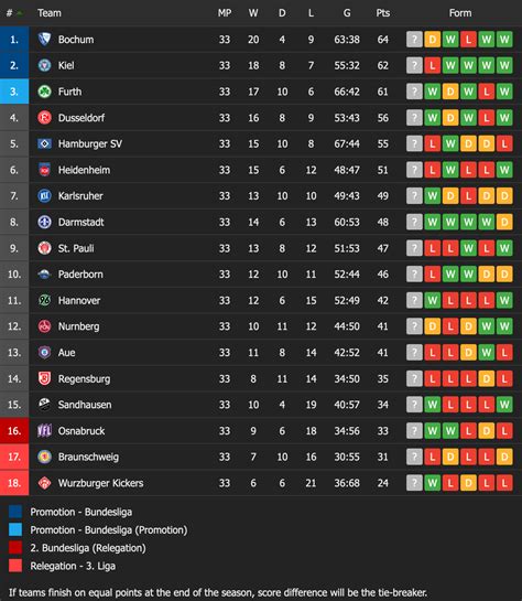 2013 Bundesliga table